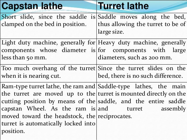 Difference Between Capstan And Turret Lathe Pdf